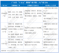 <b>高校结业生的“饭碗”正越来越精准地对上“十</b>